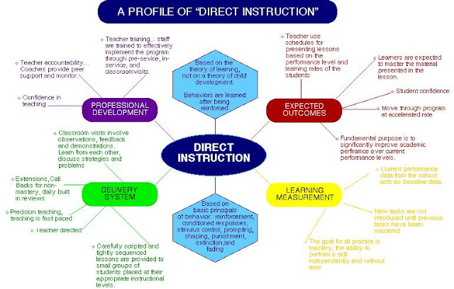 direct instruction teaching method