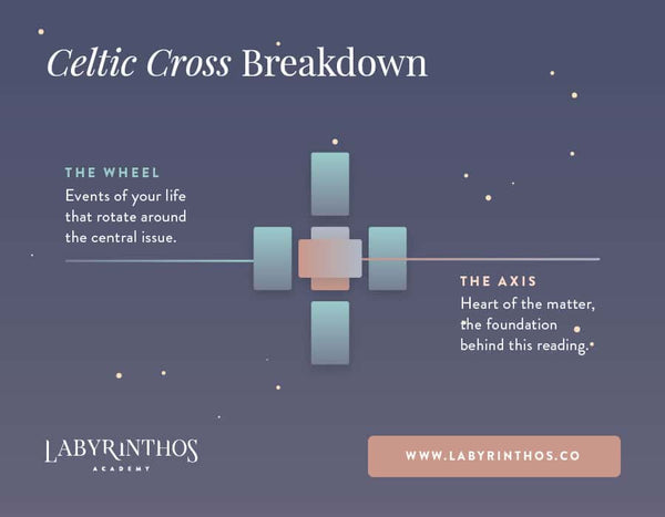 celtic cross tarot spread instructions