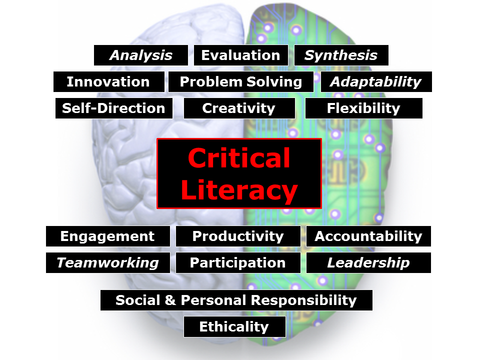 critical literacy instructional strategies chart