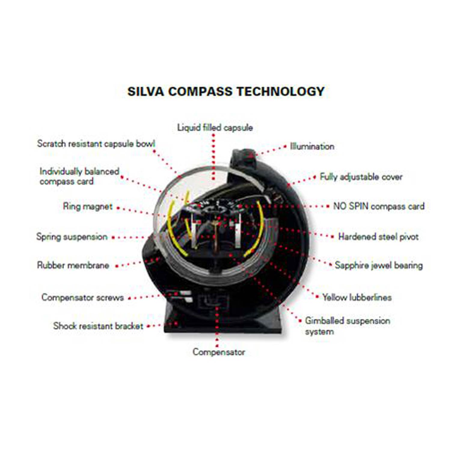 silva compass instructions for use
