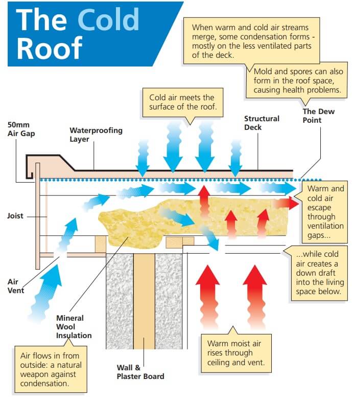 mineral wool insulation installation instructions