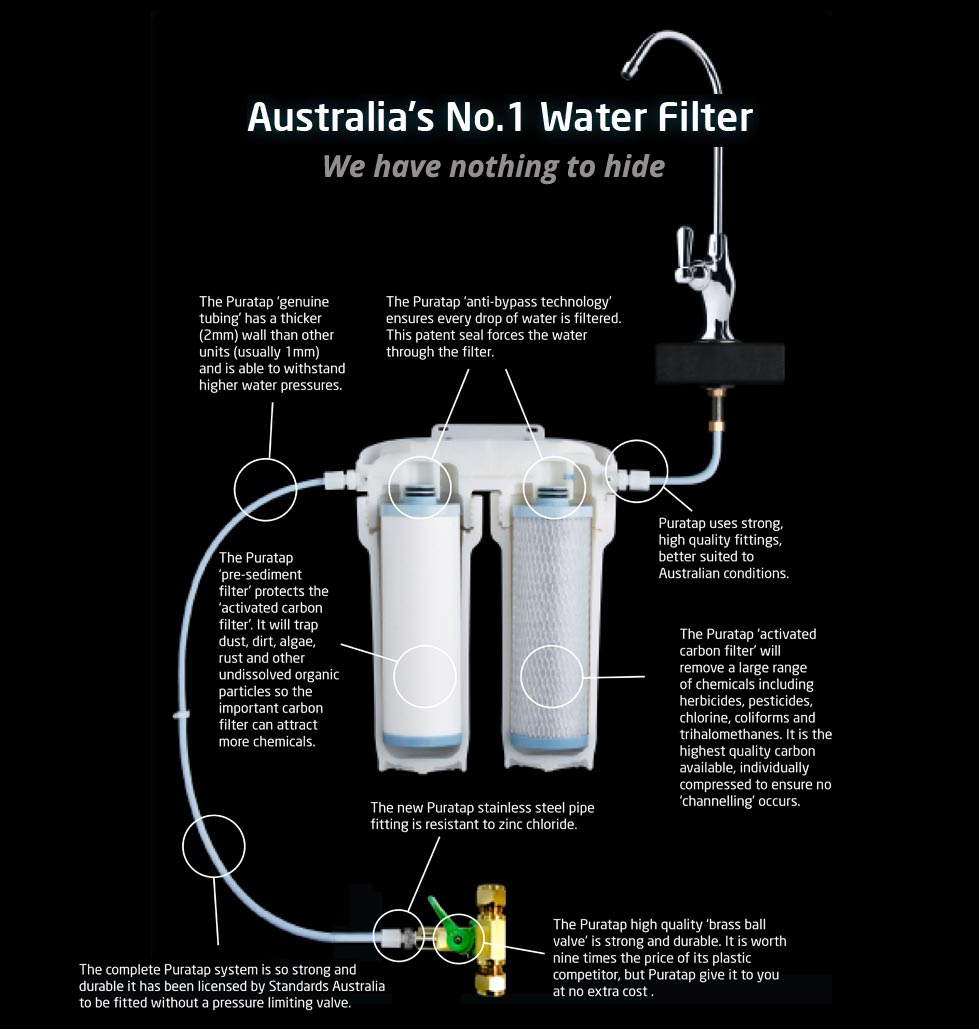 under sink water filter installation instructions