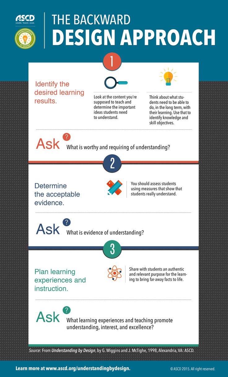 instructional design analysis template