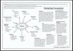 instructional design analysis template