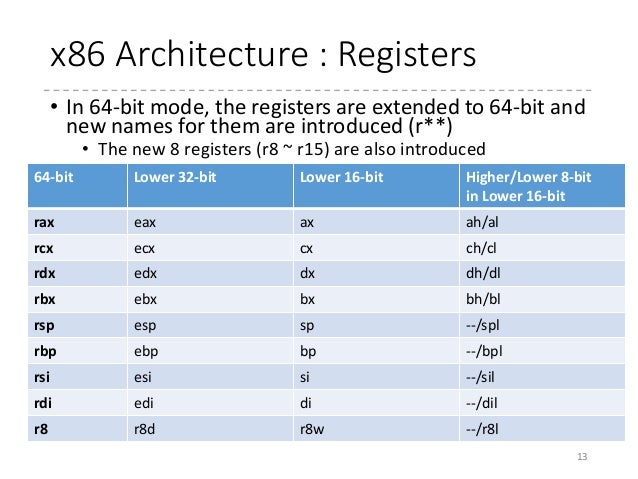 x86 instruction set architecture