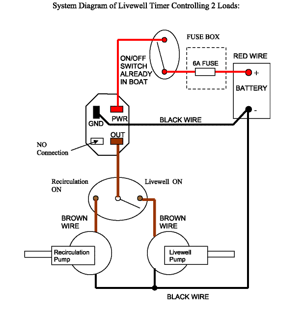 livewell pump installation instructions
