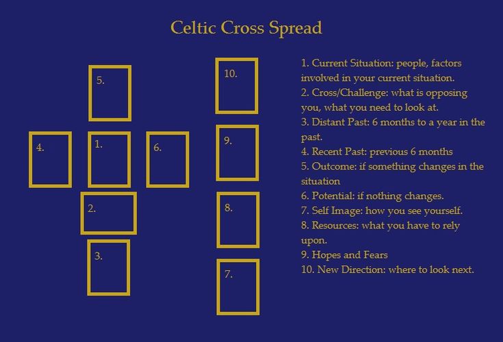 celtic cross tarot spread instructions