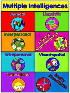 using multiple intelligences to differentiate instruction